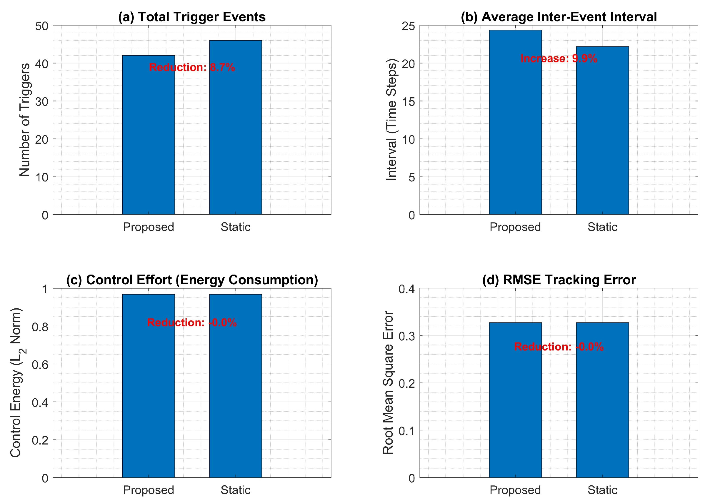Dynamic Event-Triggered Output Feedback Control for Switched Systems ...