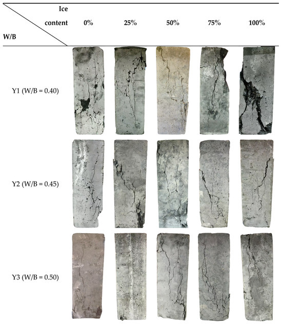 Influence of Ice Content and Water-to-Binder Ratio on the Uniaxial ...