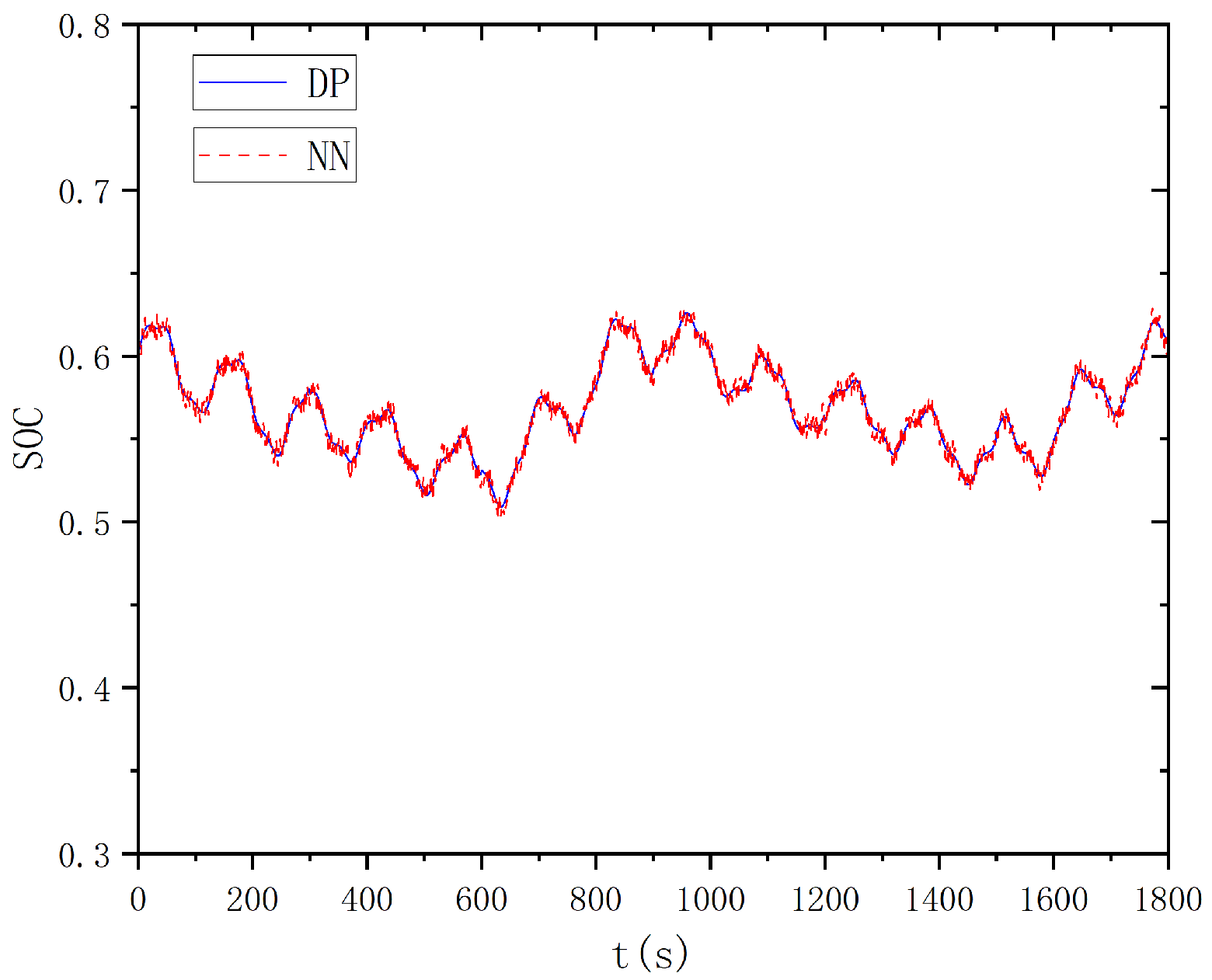 Research on Multi-Objective Optimal Energy Management Strategy for ...