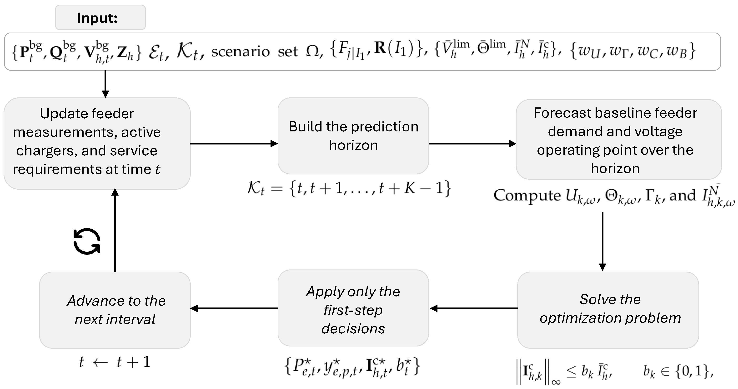 Applsci 16 03718 g003