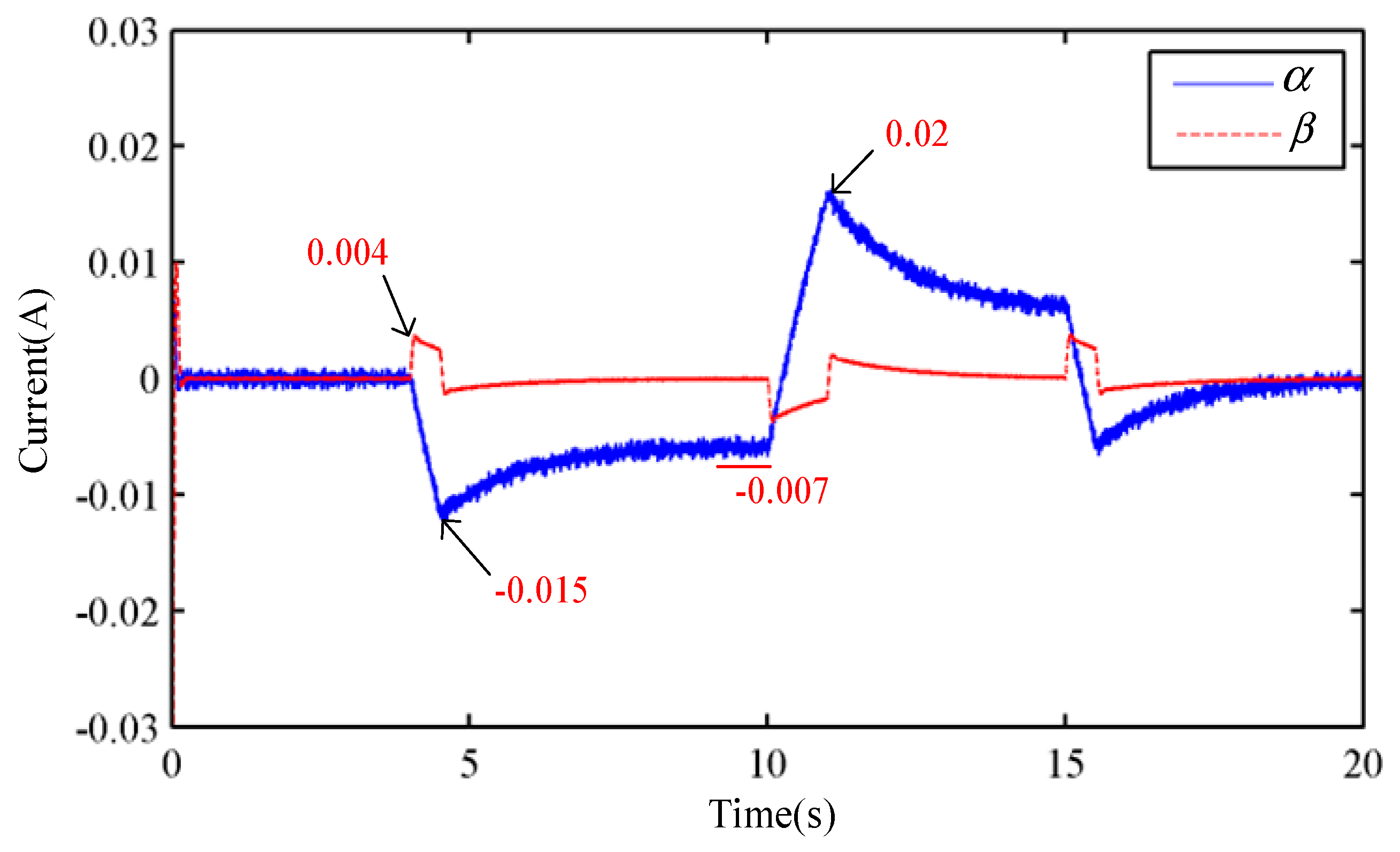Applsci 16 03789 g007