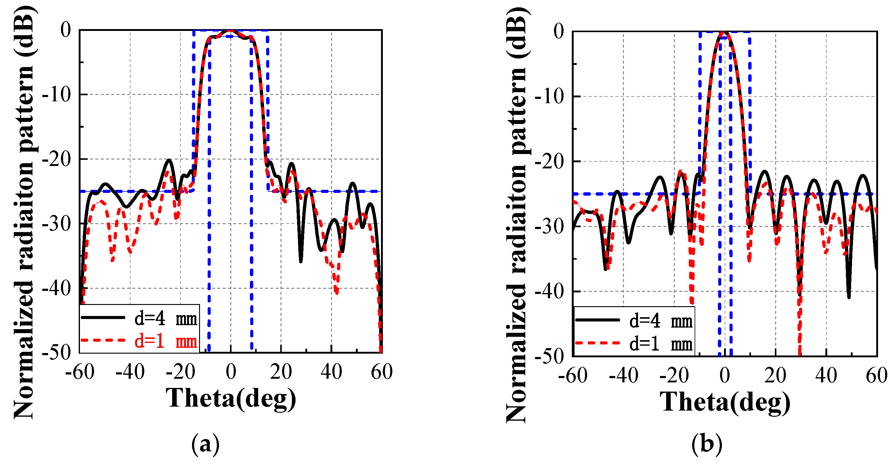 Origami Reflectarray Shaped Beam Synthesis of Origami Reflectarray Antennas with Crease ...