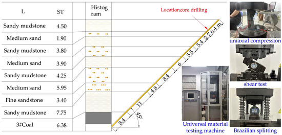 Key Parameter Optimization for Longwall Paste Backfill Based on