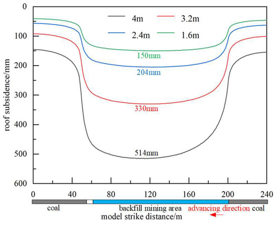 Key Parameter Optimization for Longwall Paste Backfill Based on