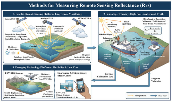 Latent Diffusion Model for Chlorophyll Remote Sensing Spectral ...