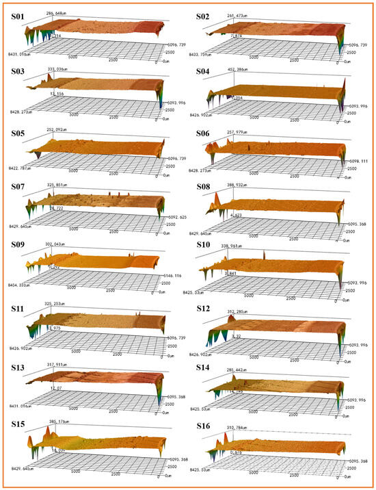 Synergism of PTFE Nano-Particles and Surface Textures on the