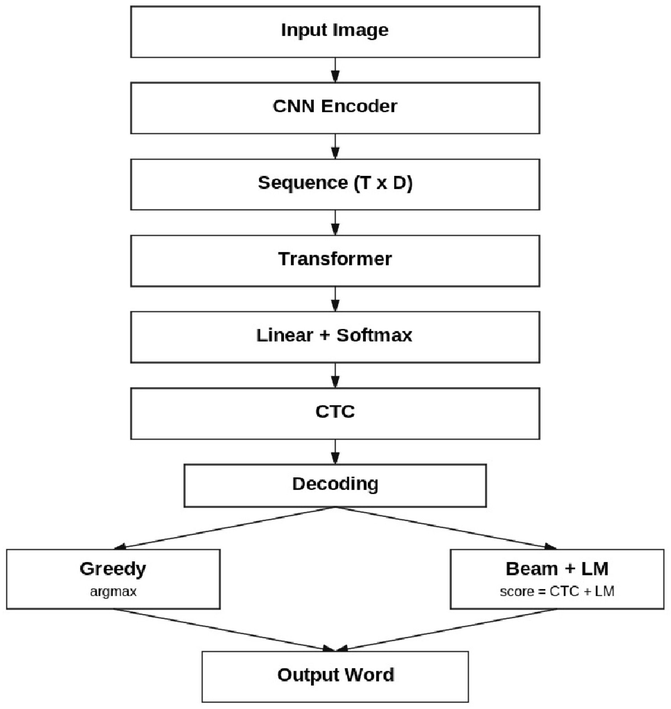 Applsci 16 04071 g002