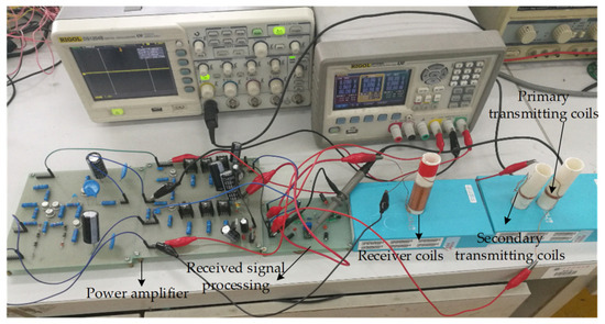 An Improved Coplanar Sensing System for Anisotropic Response
