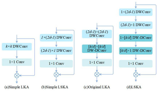 LDA-YOLO: A YOLO-Based Rotated Object Detection Method for Remote ...
