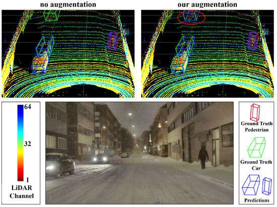 LiDAR Adverse-Weather Simulation with Ground Effect for Robust 3D