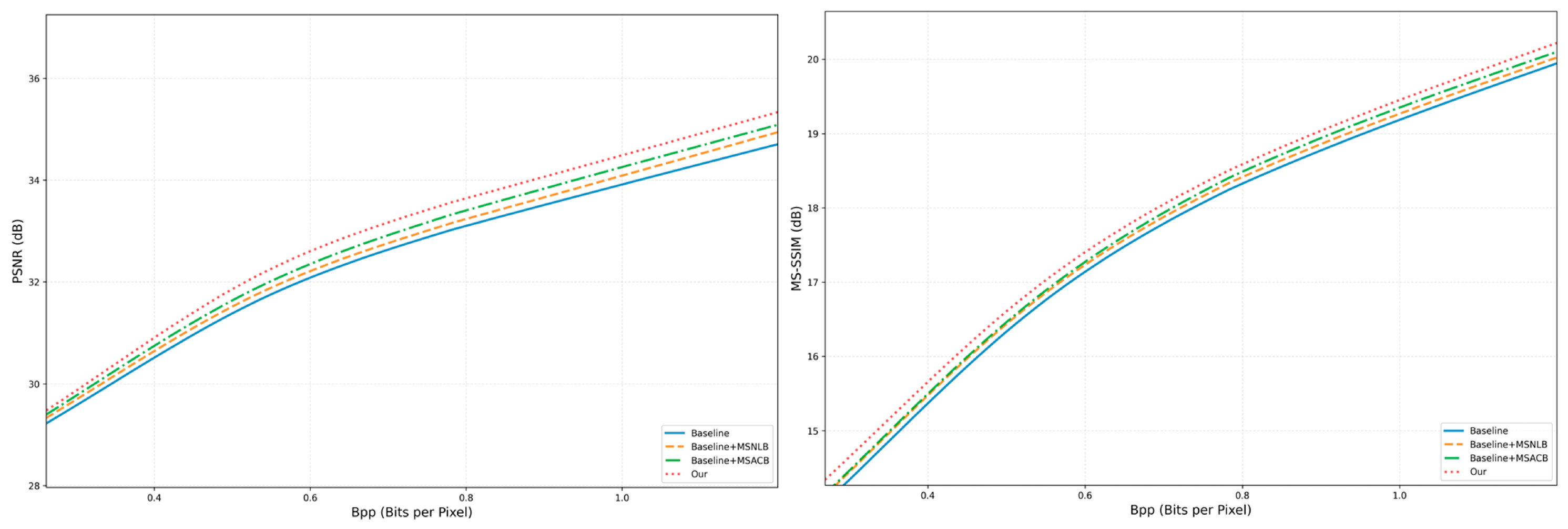 MMIC: A Remote Sensing Image Compression Algorithm