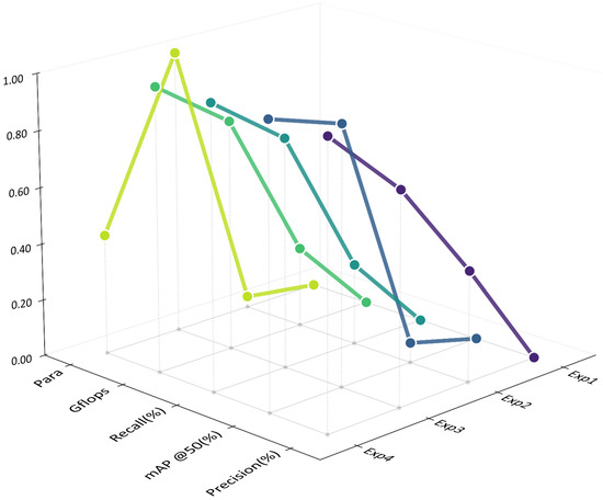 DOL-DETR: An Efficient Small Object Detection Algorithm for Unmanned ...
