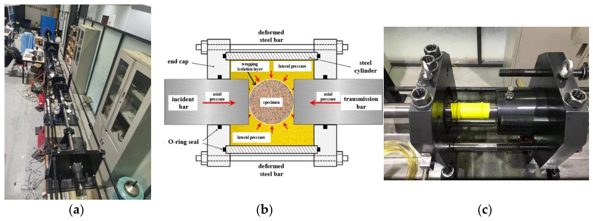 Study on the Dynamic Mechanical Properties of Deep-Seated Rocks Under ...