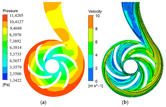 Optimization and Validation of a Micro-Centrifugal Pump Based on a