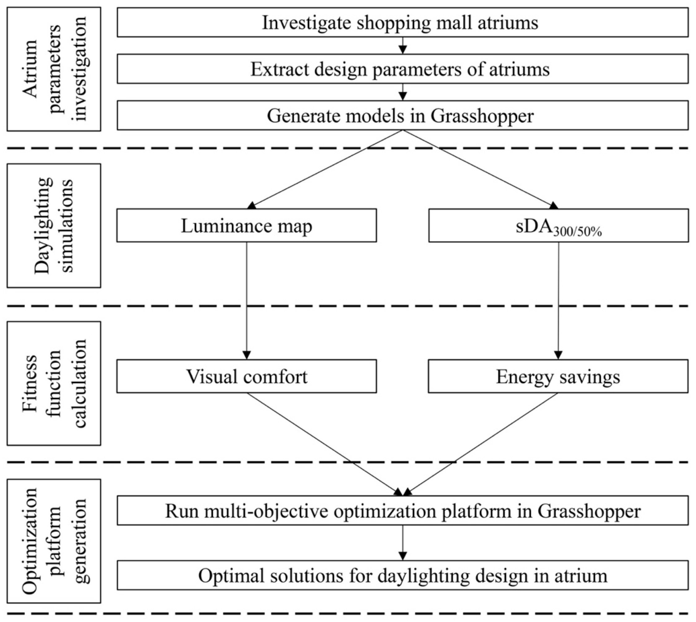 Applsci 16 04680 g001 Applsci 16 04680 g001