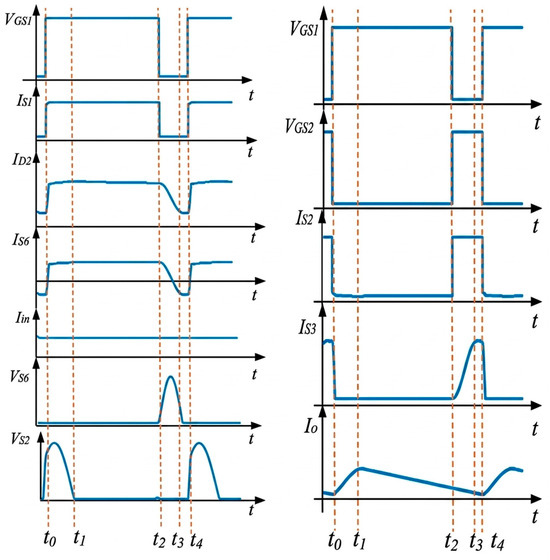 Tapped Inductor-Based Current Converter with Wide Step-Down Range