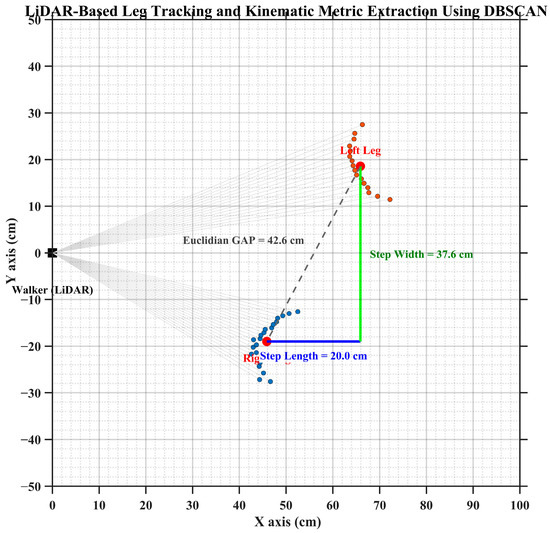 A Hierarchical State Machine and Multimodal Sensor-Fusion Approach for ...