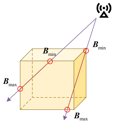 Applsci 16 05223 g003 Applsci 16 05223 g003