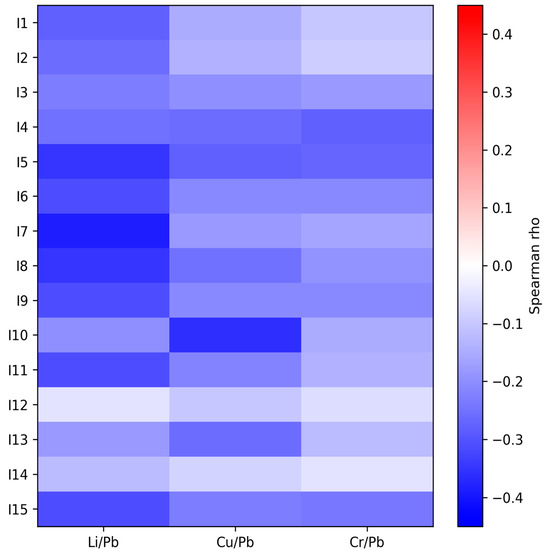 rho glutathione smell Trace Element Dysregulation and Detoxification Dysfunction in Autism Spectrum Disorder: A Urinary Biomarker Study with Element Ratio Analysis ايسنس كوري للبشرة