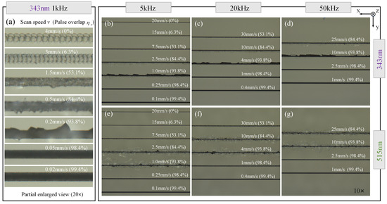 Femtosecond Laser Filamentation for Precision Sapphire Dicing