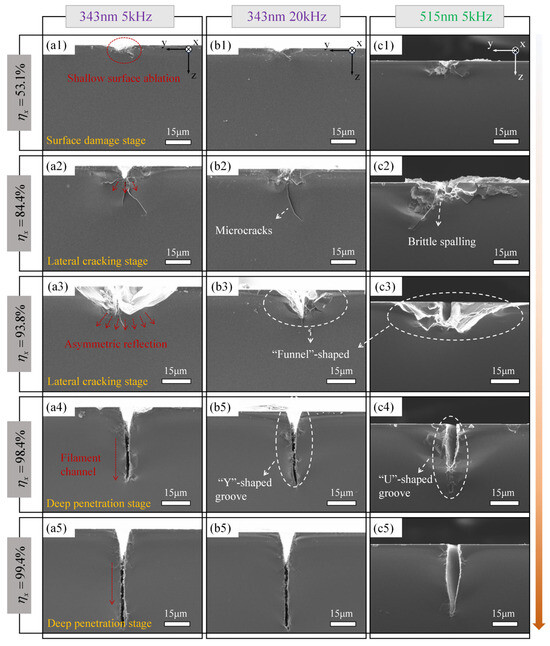 Femtosecond Laser Filamentation for Precision Sapphire Dicing