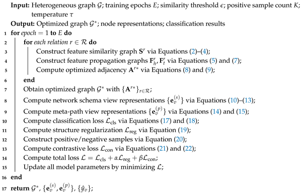 Applsci 16 05485 i001 Applsci 16 05485 i001