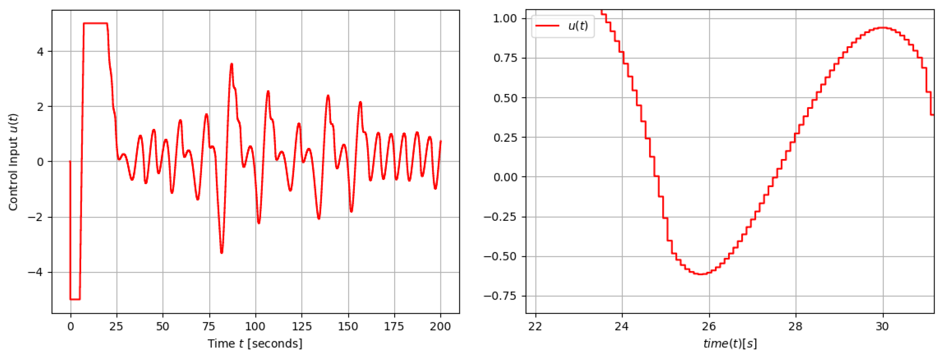 Applsci 16 05520 g006