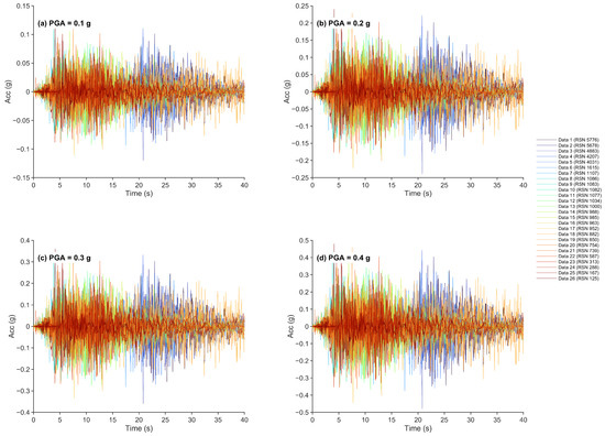 Scour-Dependent Fragility of Railway Bridges: From Component