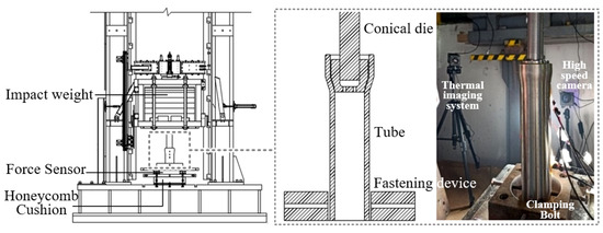 Experimental and Numerical Study on Plastic Behavior of Expansion