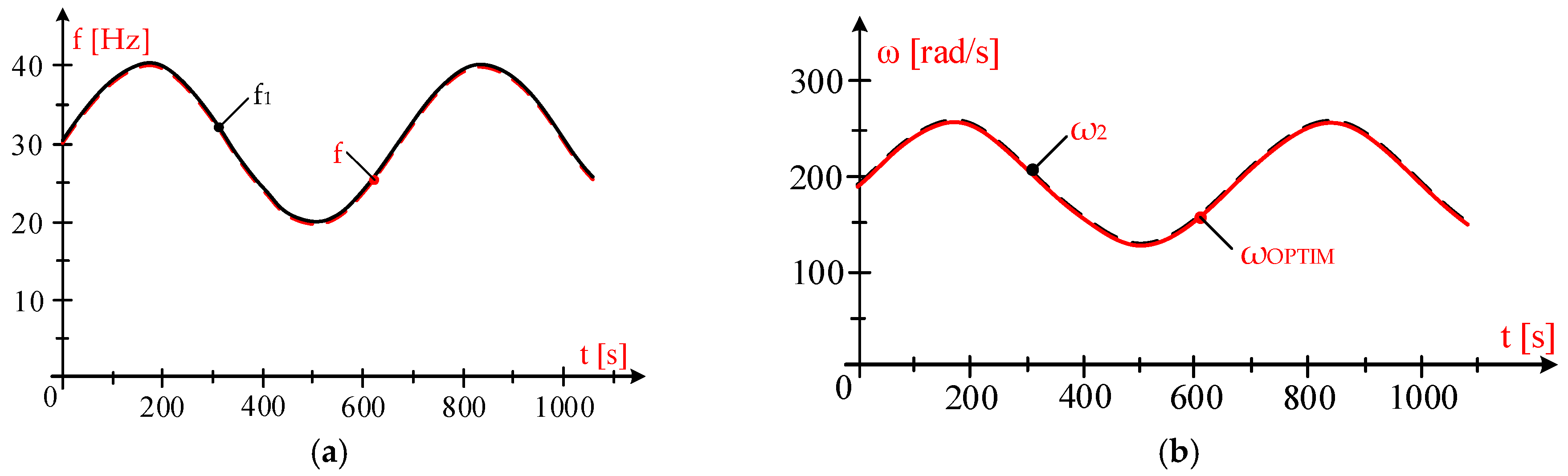 Applsci 16 05970 g007 Applsci 16 05970 g007