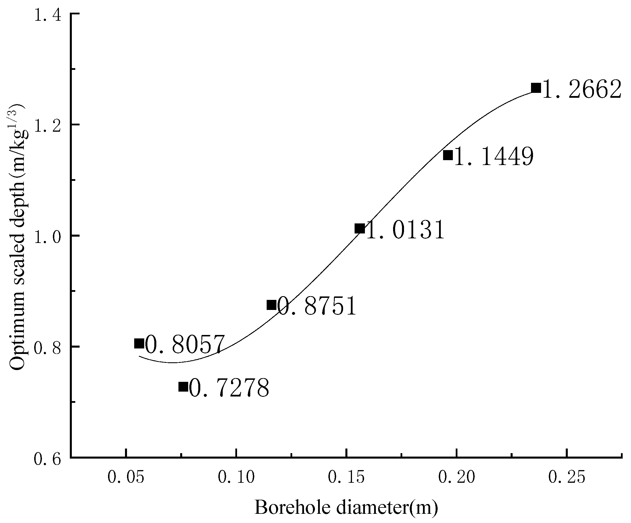 Applsci 16 05988 g006