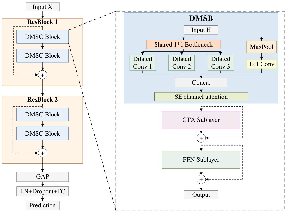 Applsci 16 06037 g001