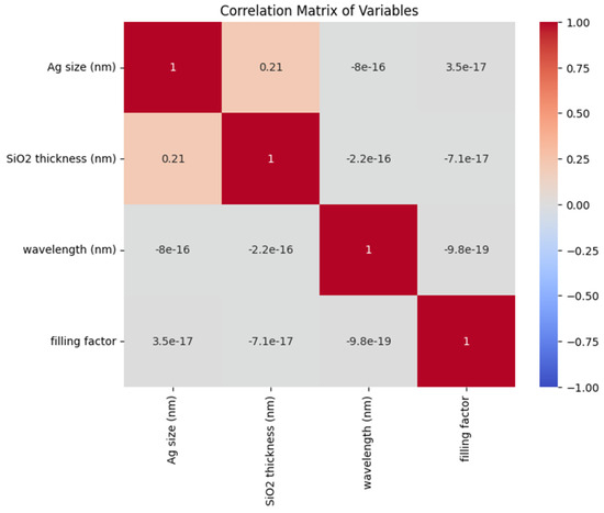 Machine Learning-Assisted Synthesis-to-Optics Screening of Ag@SiO2