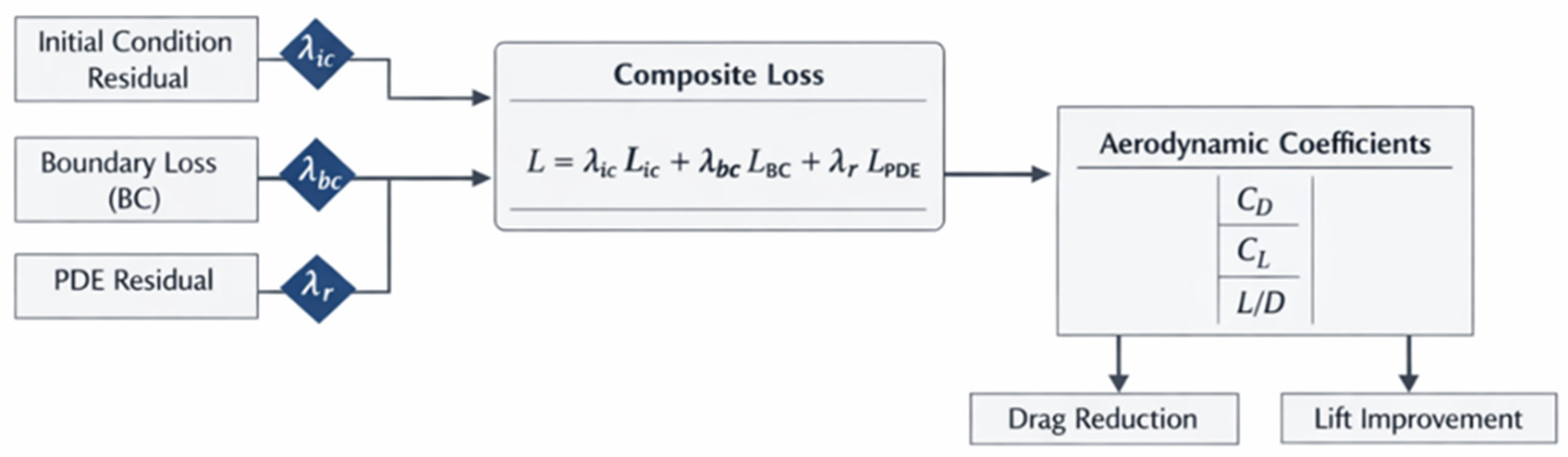 Applsci 16 06282 g003 Applsci 16 06282 g003