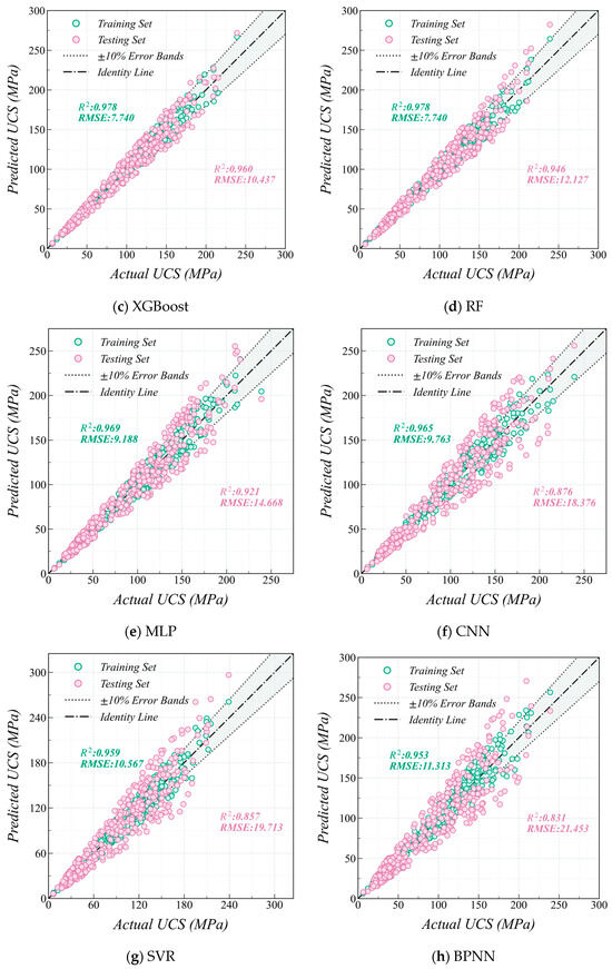 GEL-LightGBM: A Gated Empirical-Law Framework for Interpretable