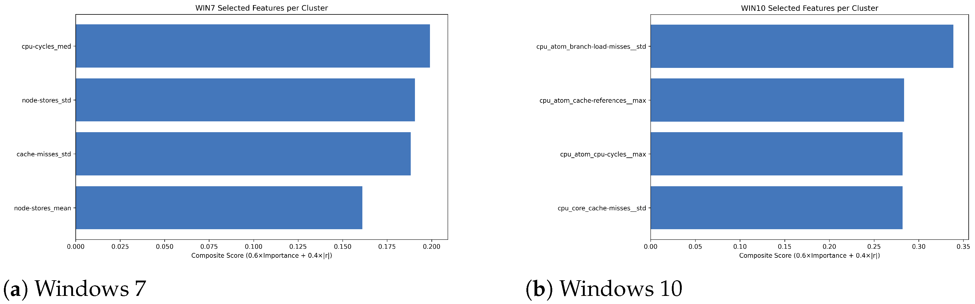 Applsci 16 06332 g010