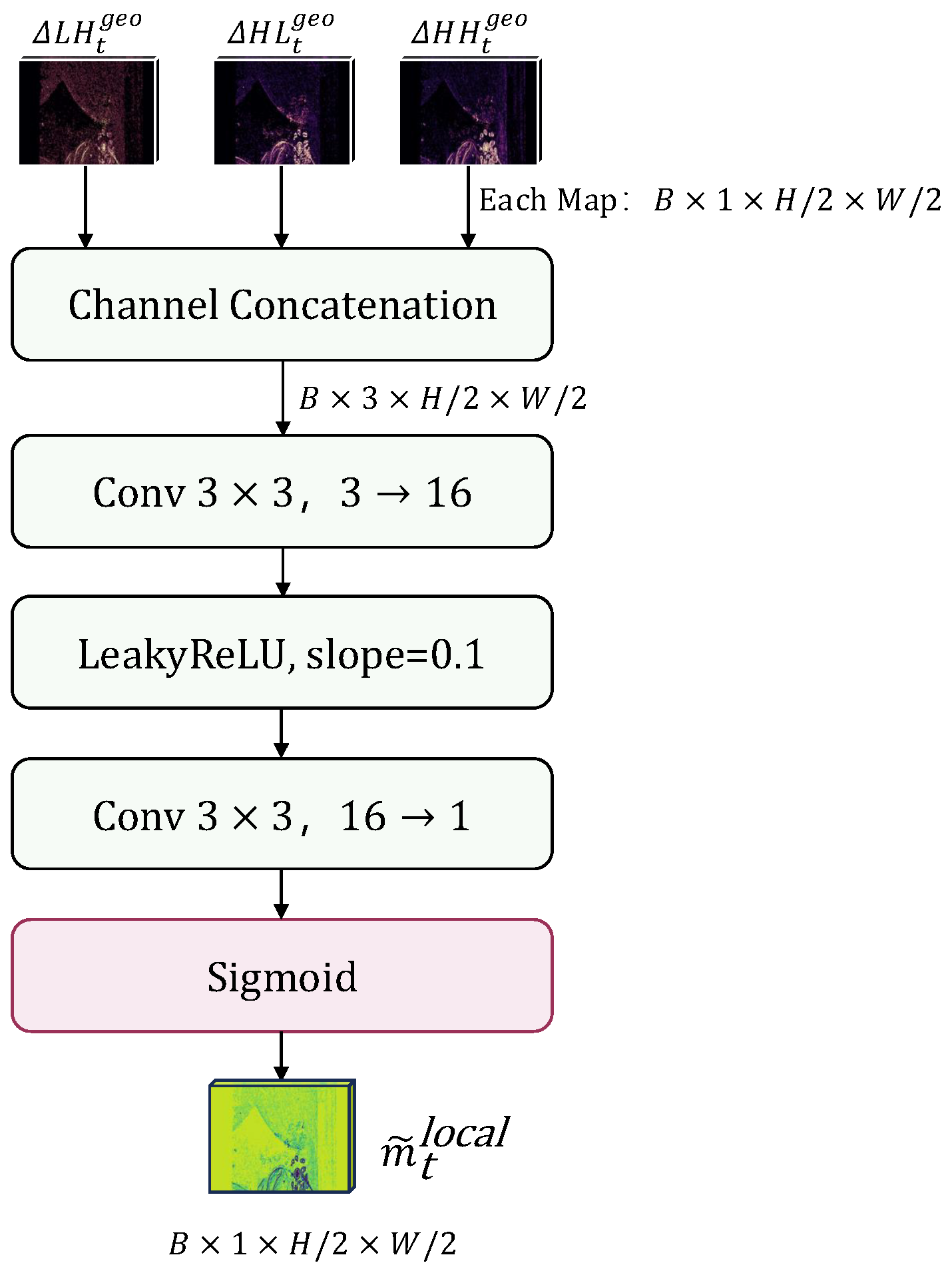 Applsci 16 06415 g003 Applsci 16 06415 g003