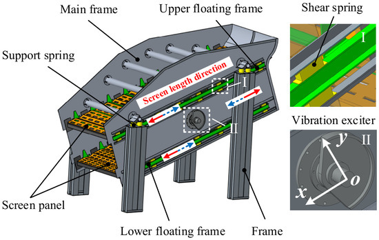 Research on Nonlinear Dynamic Characteristics of Double-Deck