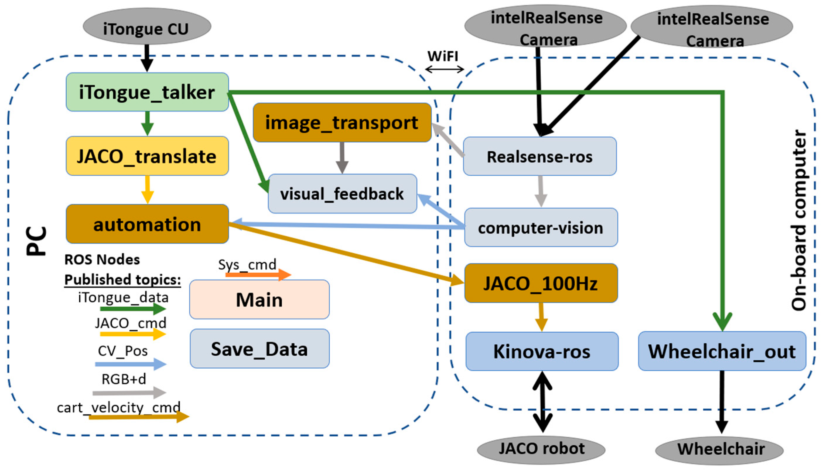 Applsci 16 06609 g005
