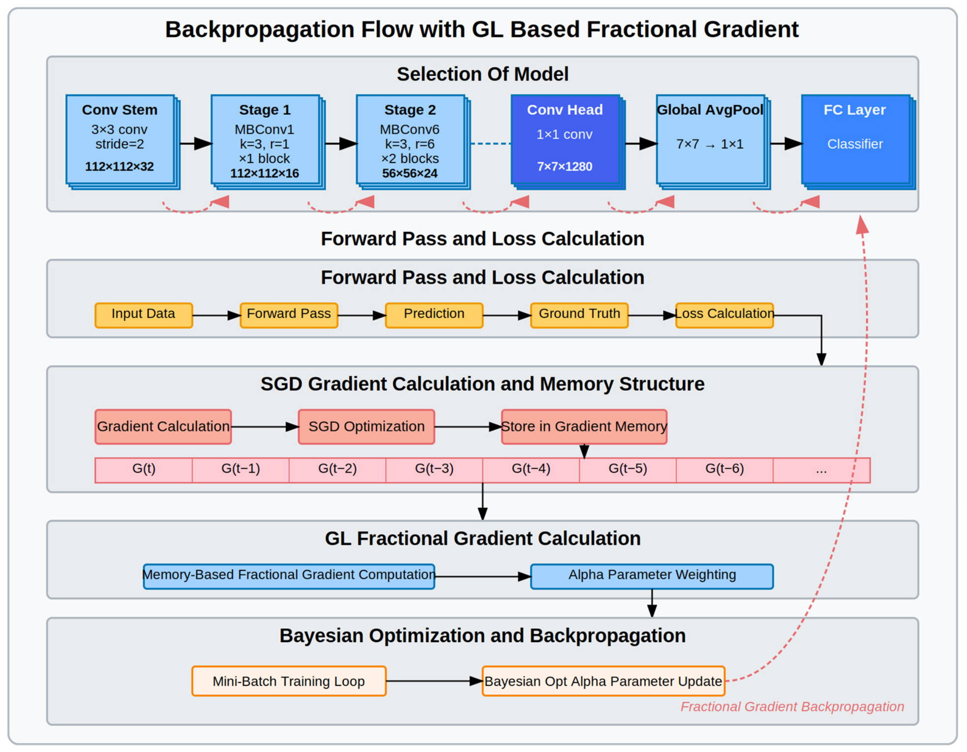 Applsci 16 06611 g006