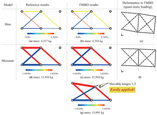 A Unified Flexible Multibody Dynamics Framework for Integrated