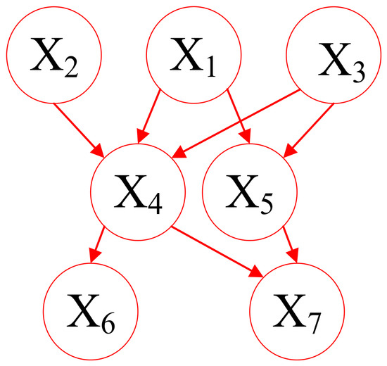 Multi-Level Spatial Design Decision-Making Model for Block Caving