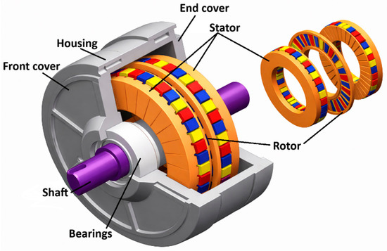 System-Level Review and Advances in Axial-Flux Permanent-Magnet