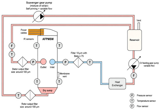 System-Level Review and Advances in Axial-Flux Permanent-Magnet