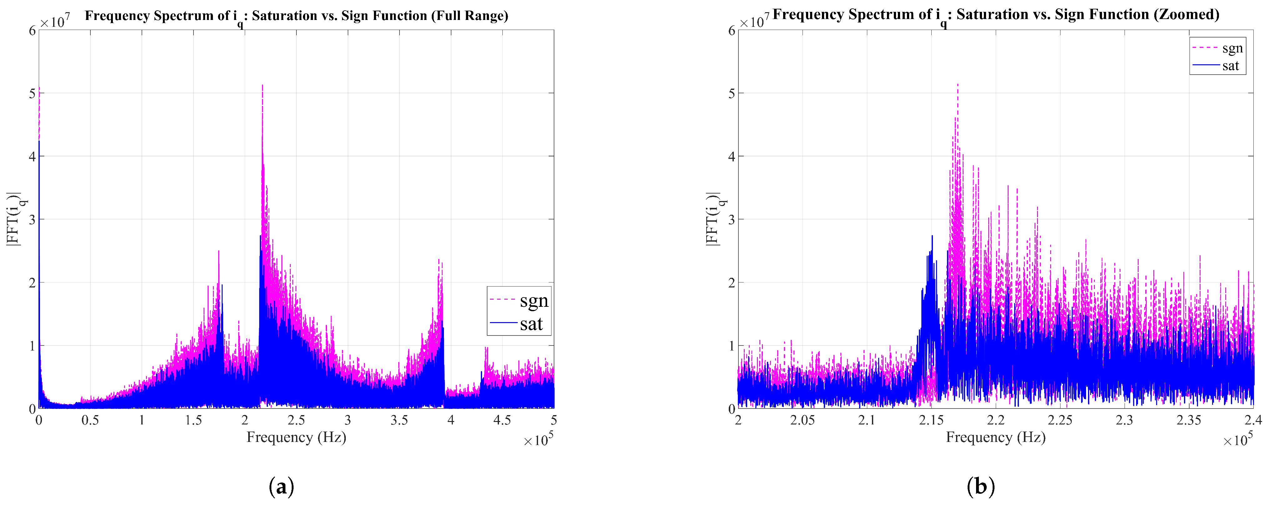 Applsci 16 07143 g006