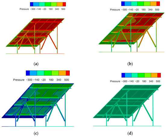 Wind-Induced Response Analysis and In Situ Non-Destructive
