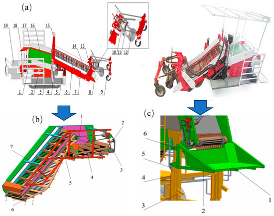 A Review of Research Status of Advanced Technologies and Equipment