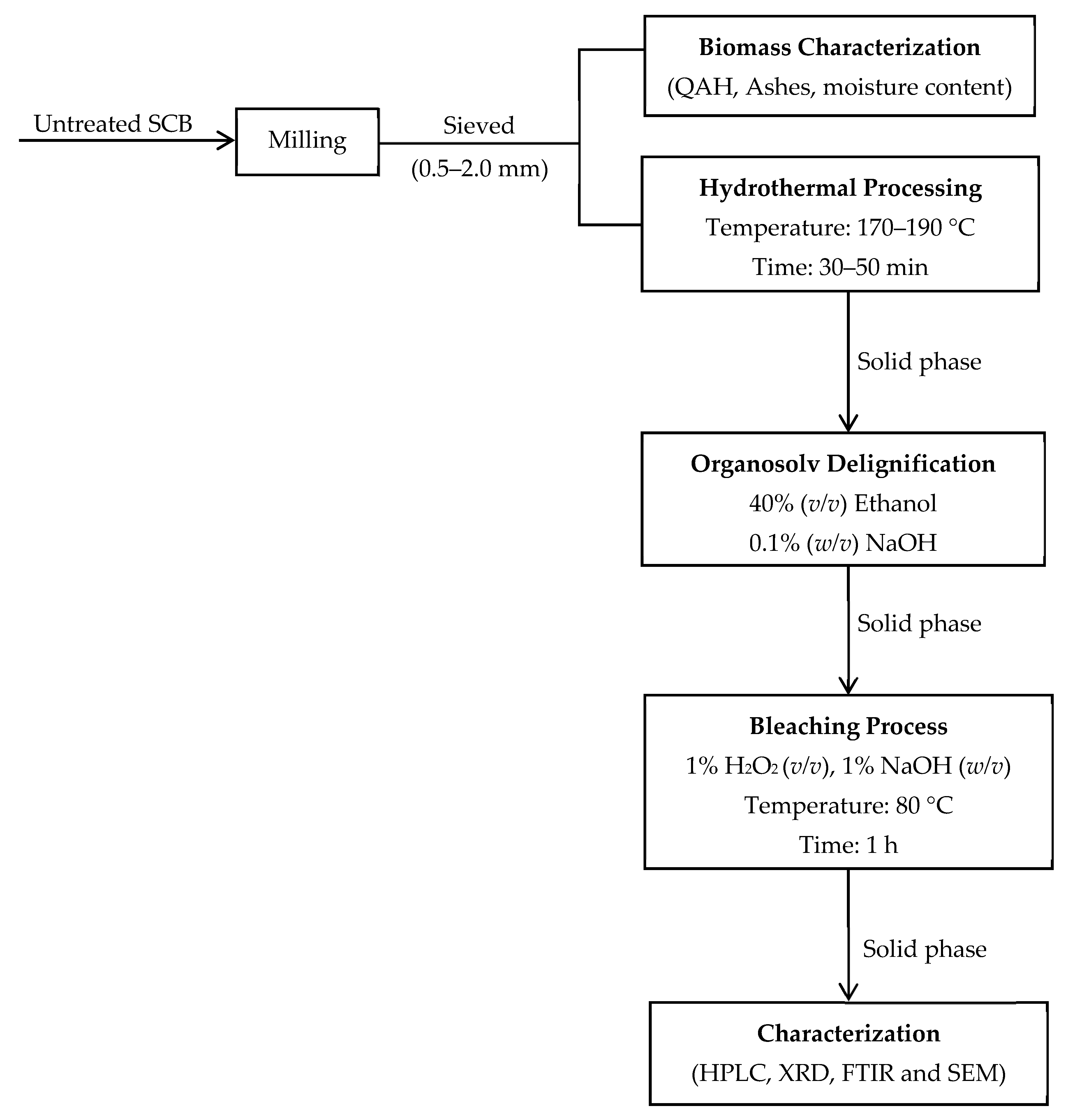 Applsci 16 07495 g001 Applsci 16 07495 g001