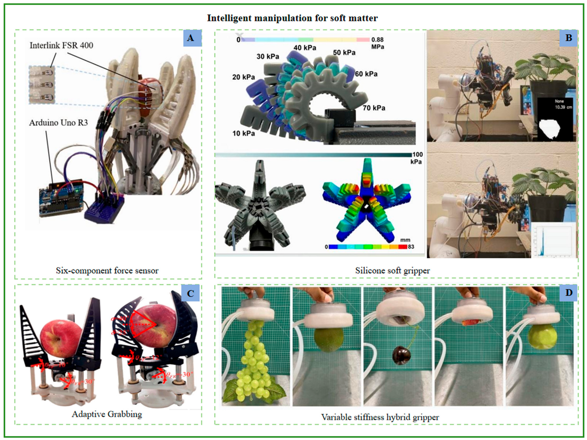 Review of Key Technologies for Harvesting Embodied Intelligent