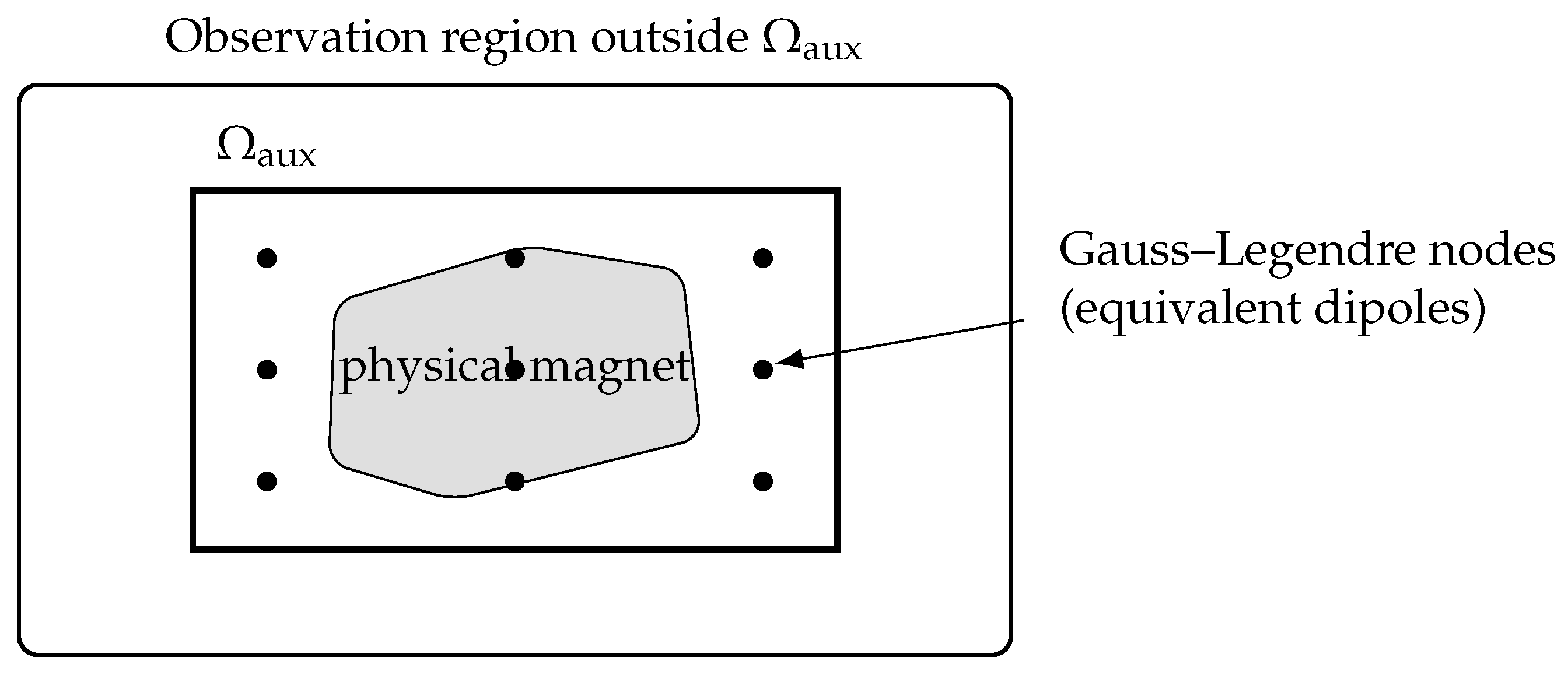 Applsci 16 09298 g002
